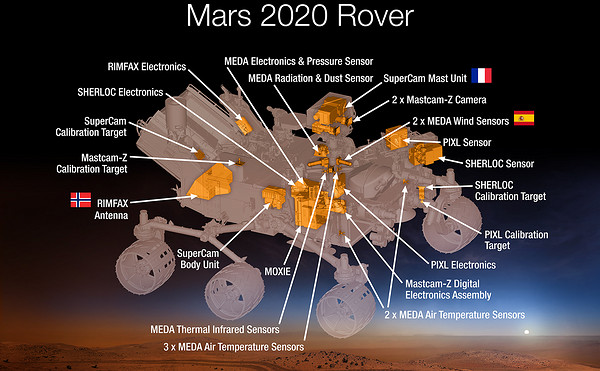 好奇号之后新一代火星车：火星2020