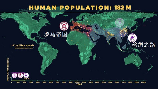 过去20万年：地球人口数量的演化过程