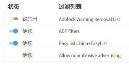 致adblockplus的easylist中文版维护者，你们太过分了