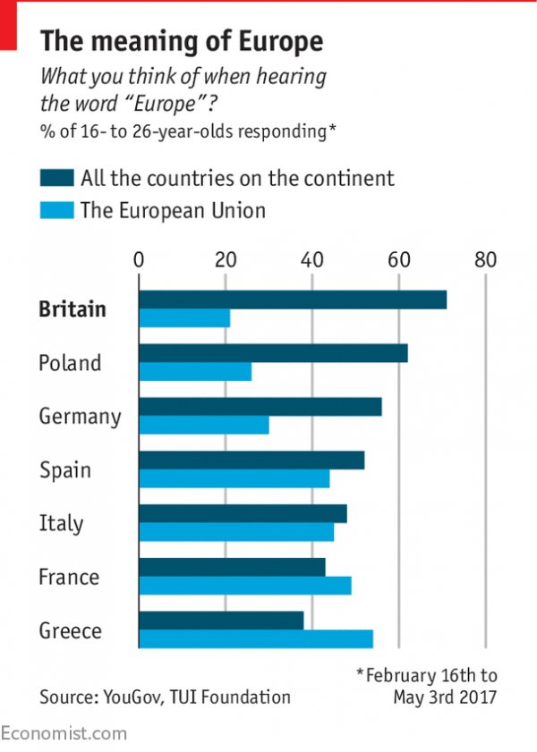 即使是英国的年轻人，对欧盟的态度也不乐观